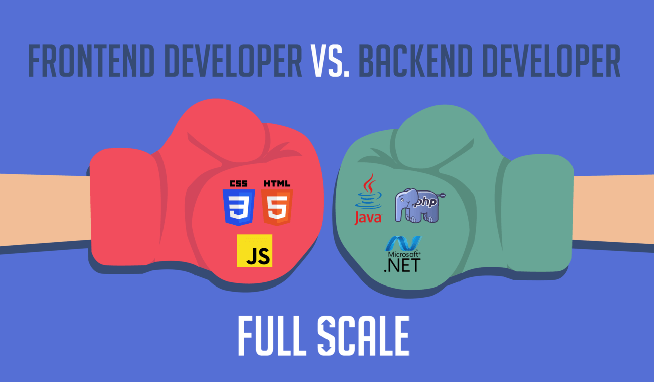 An infographic depicting front-end vs back-end bevelopment and icons of HTML, CSS, JavaSript and Java, PHP, .NET respectively.