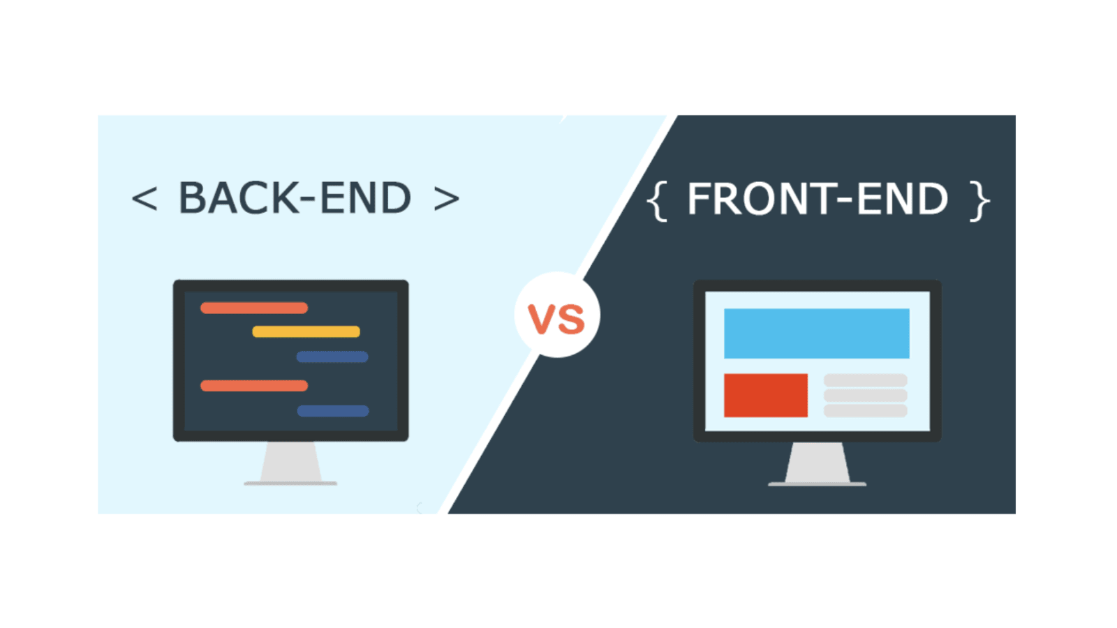 An infographic depicting back-end web development vs. front-end web development.