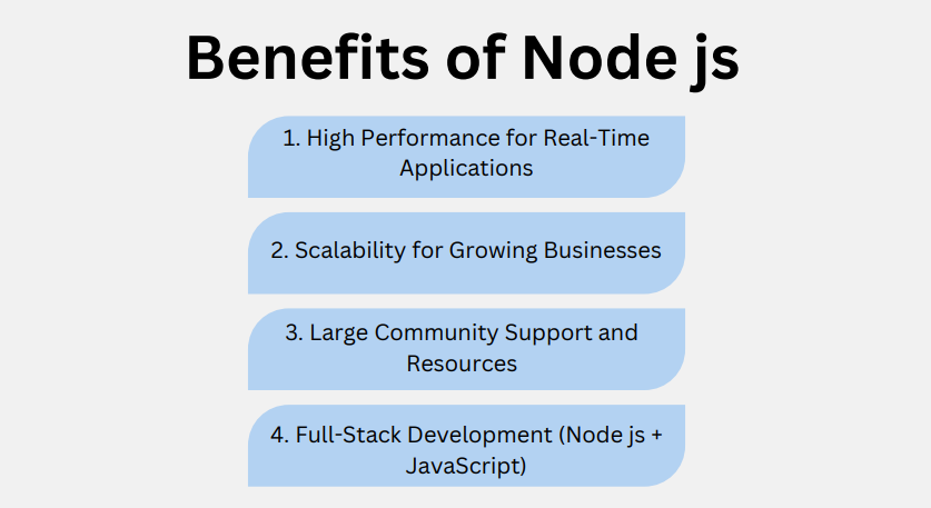 Benefits of Node js