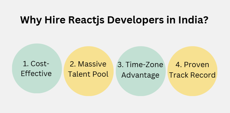 Hire Reactjs Developers in India