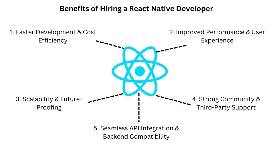 How Much Does It Cost to Hire a Node JS Developer in 2025