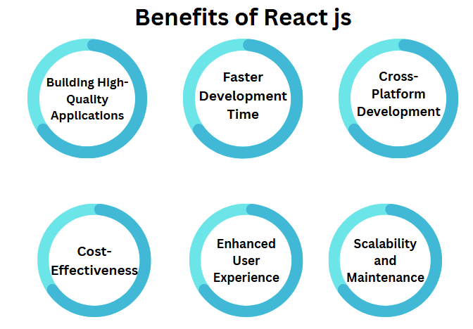 Benefits of React JS Developer