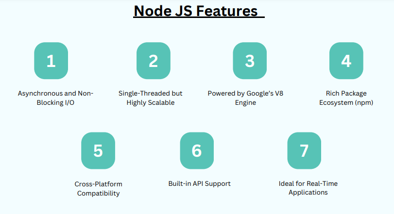 Features of Node.js