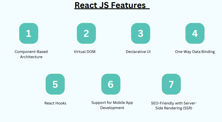 Features of React