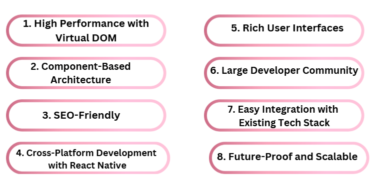 8 Key Benefits of ReactJS Development