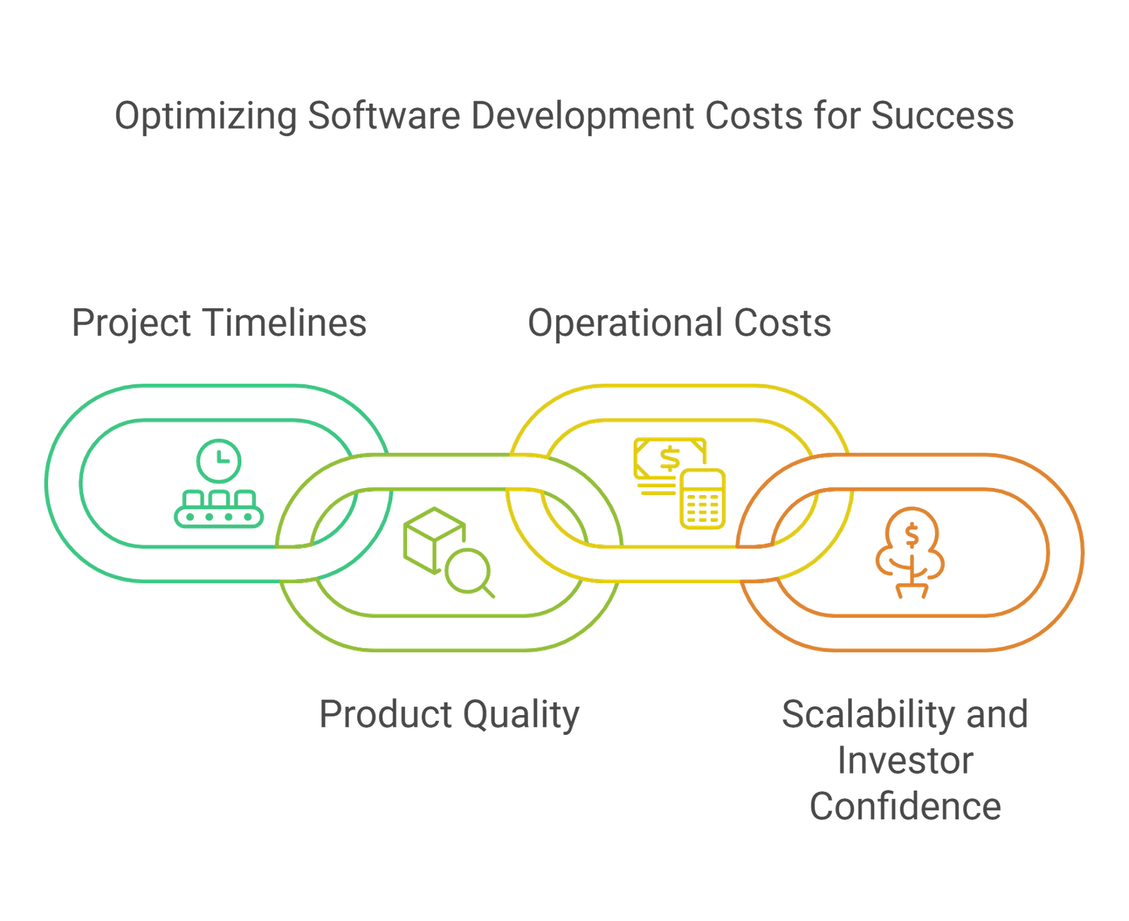 Why Software Development Cost Matters