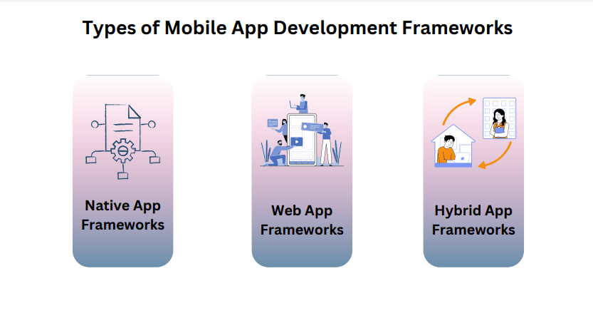 Types of Mobile App Development Frameworks 