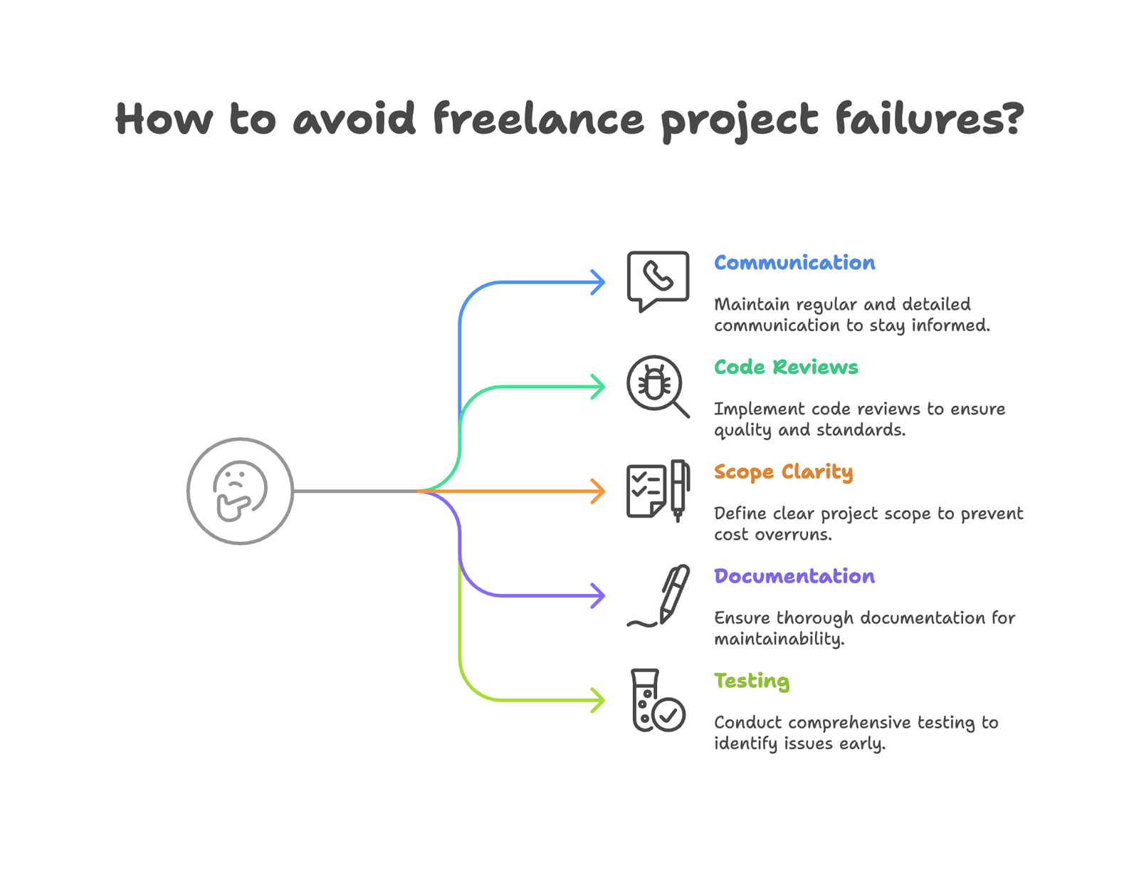 how to avoid freelancer project failure?