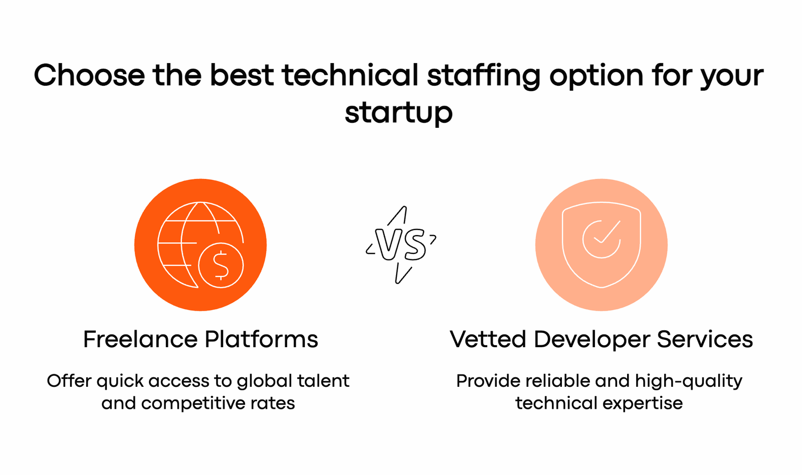 Hire Freelance Developer