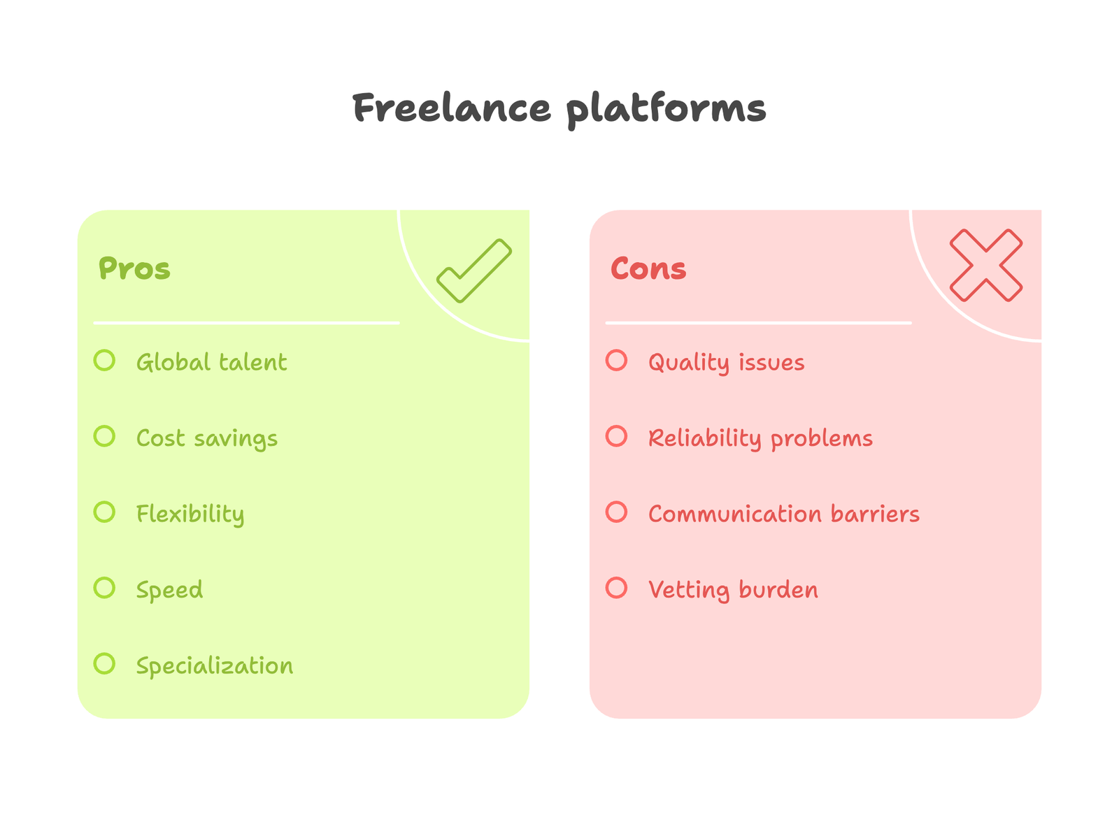 Freelancer Pro vs Cons